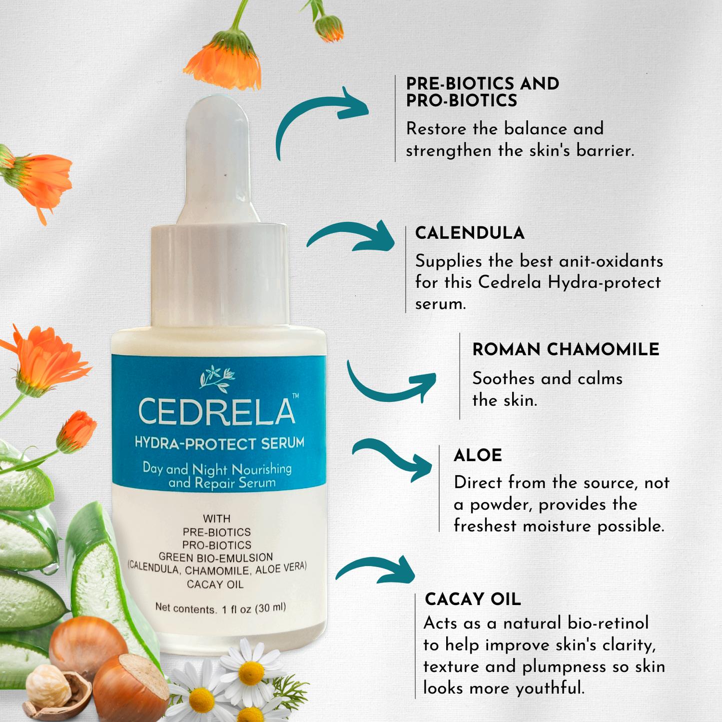 Cedrela Hydra-protect serum Day Night Nourishing Repair Prebiotics Probiotics Bioemulsion Calendula Chamomile Aloe Vera Cacay Oil Vegan All-natural 1 fl oz Suero hidratante probioticos